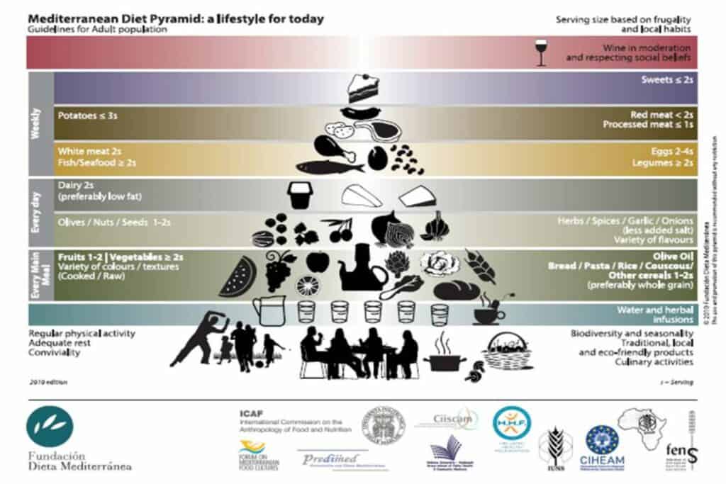 La alimentación mediterránea se ha calificado como la mejor dieta
